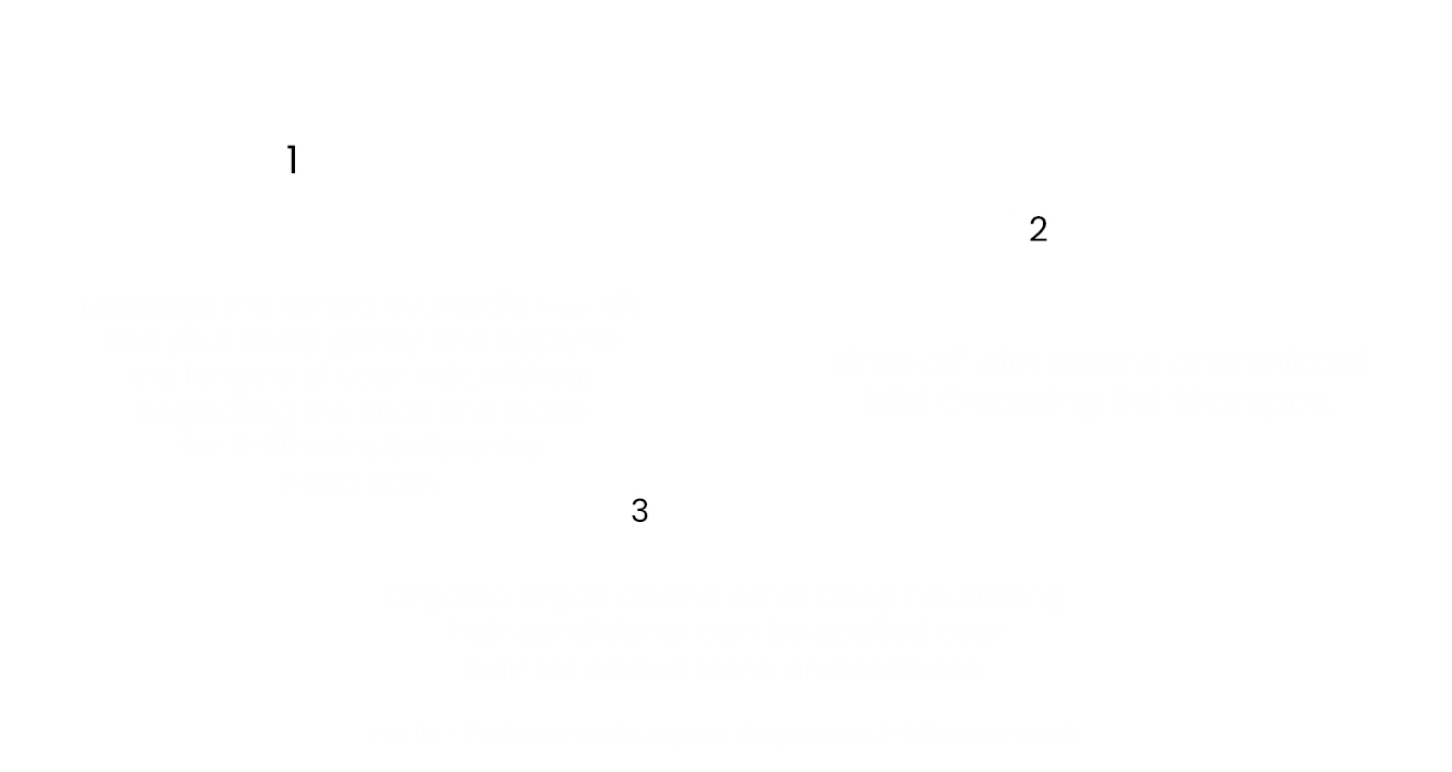 How to Use Image