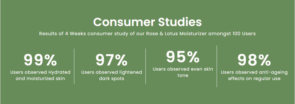 Consumer Studies