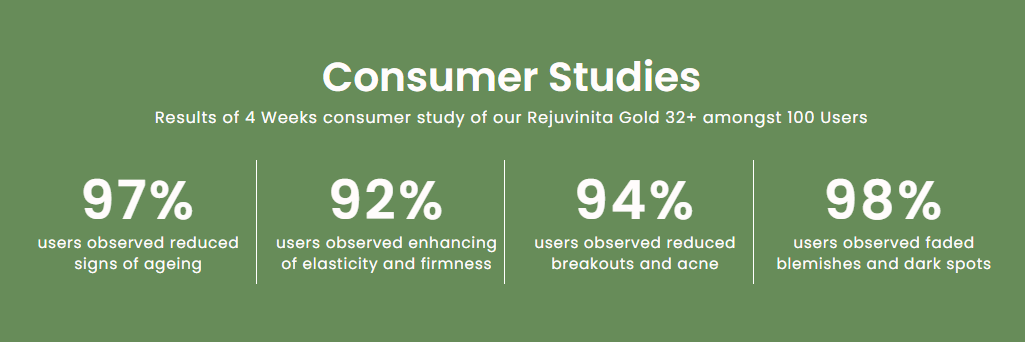 Consumer Studies
