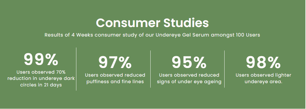 Consumer Studies