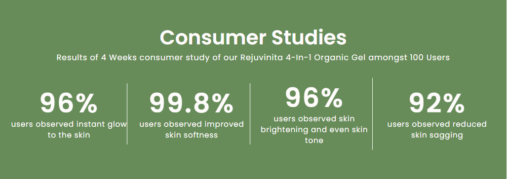 Consumer Studies