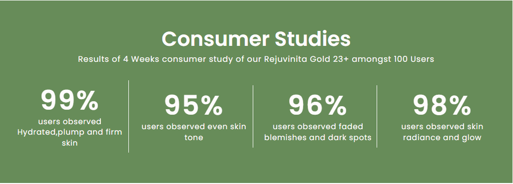 Consumer Studies