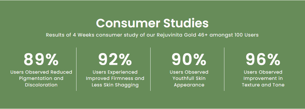 Consumer Studies
