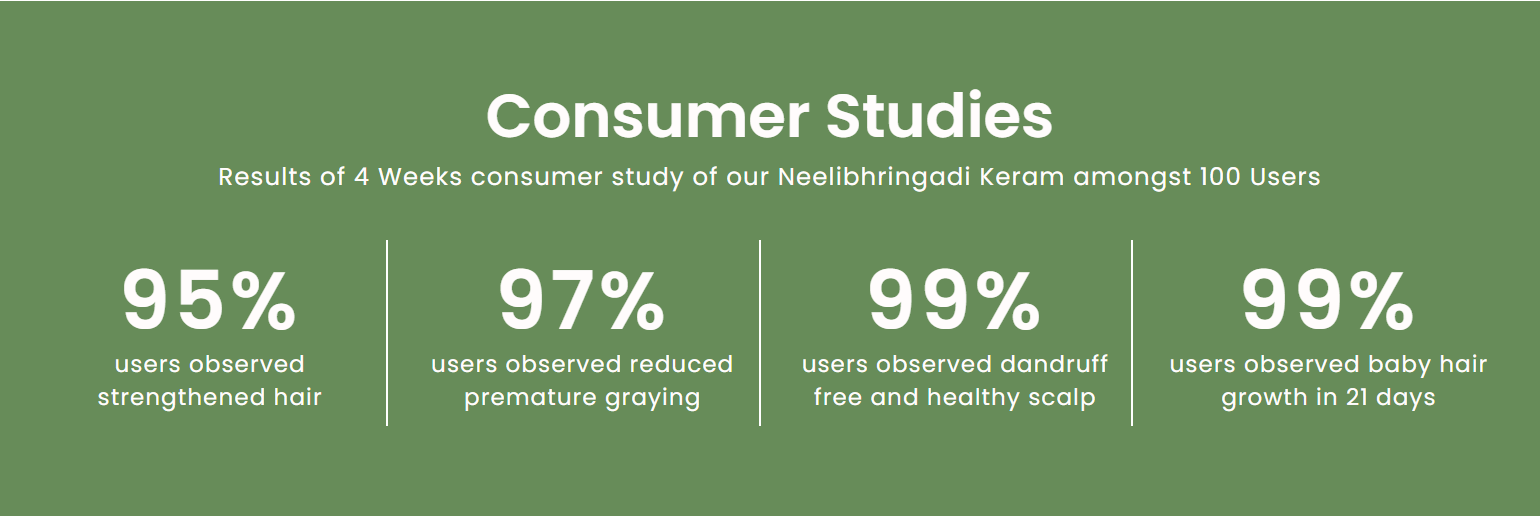 Consumer Studies