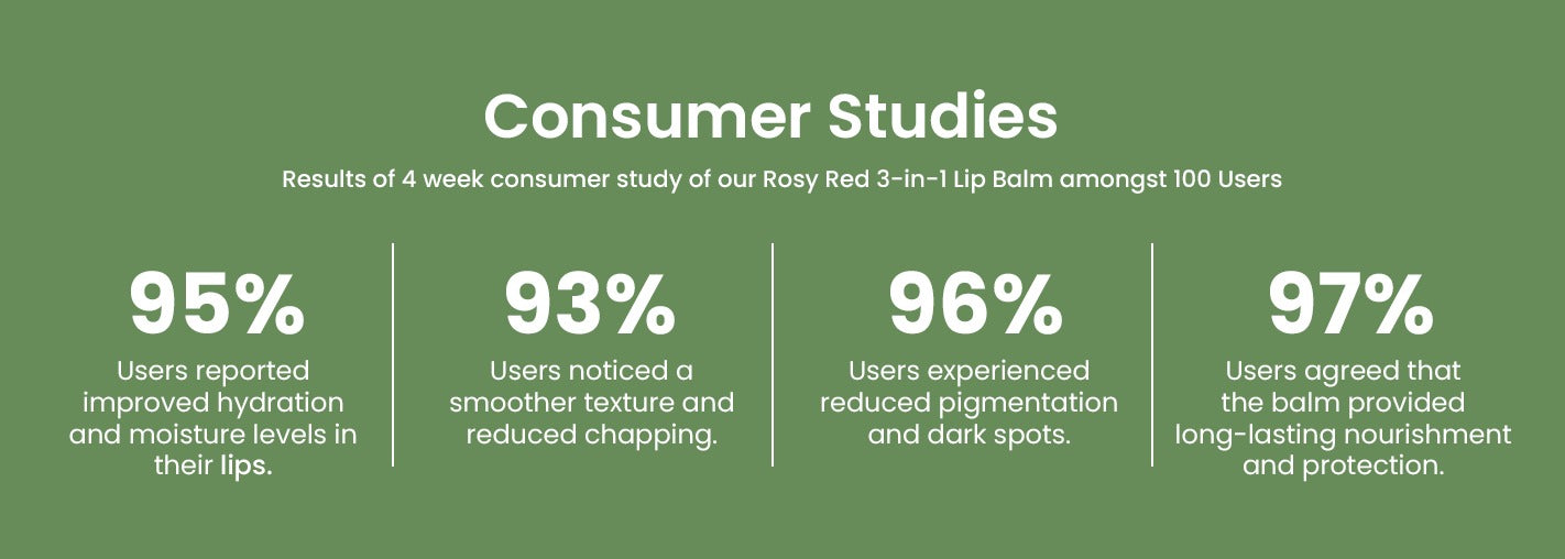 Consumer Studies