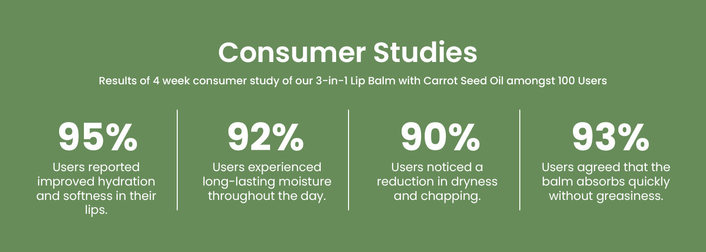 Consumer Studies