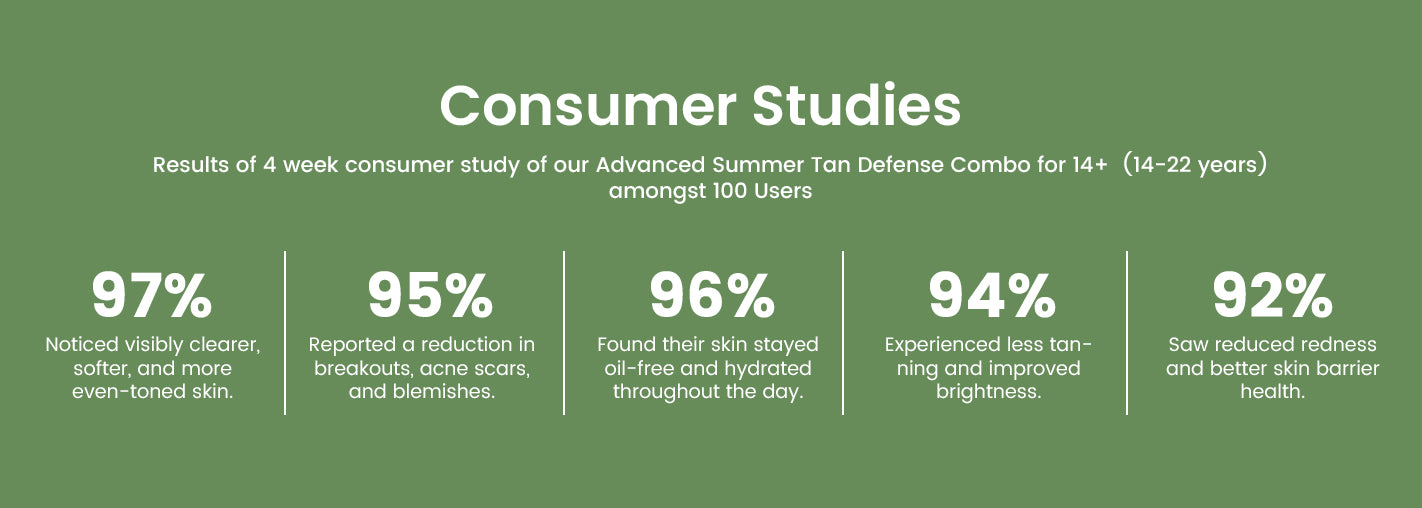 Consumer Studies