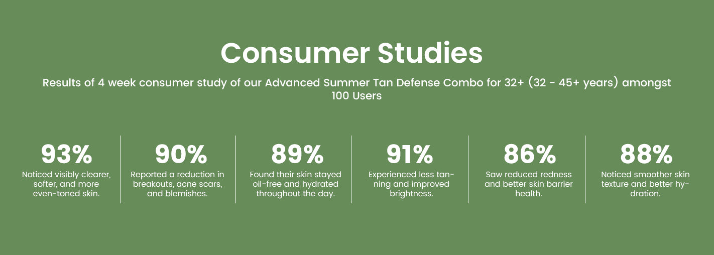 Consumer Studies