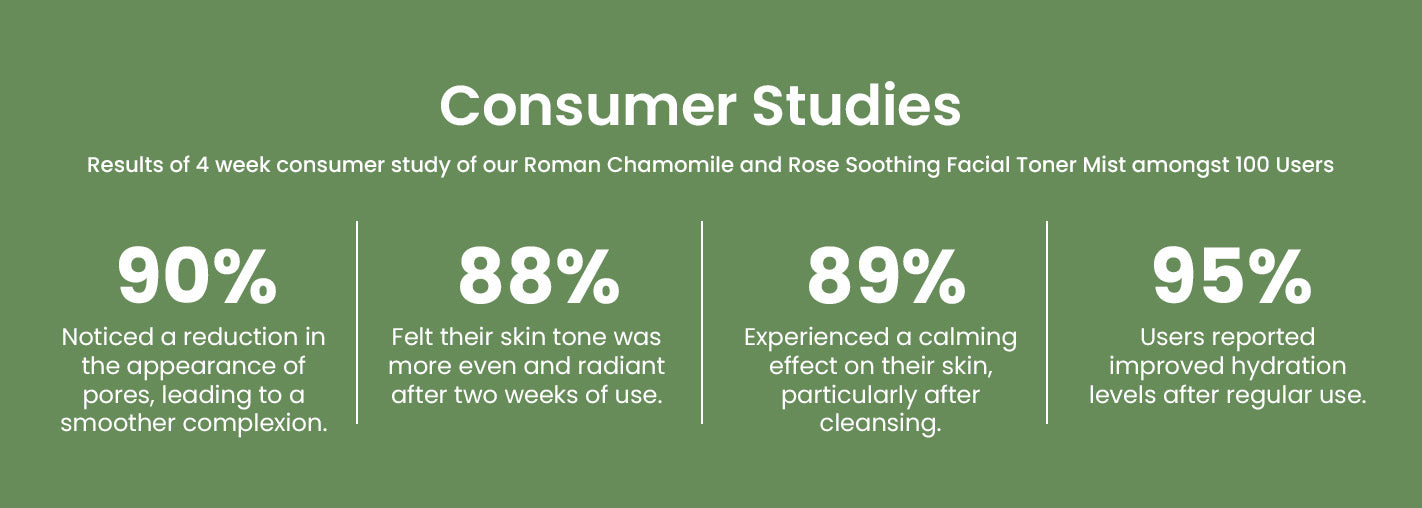 Consumer Studies