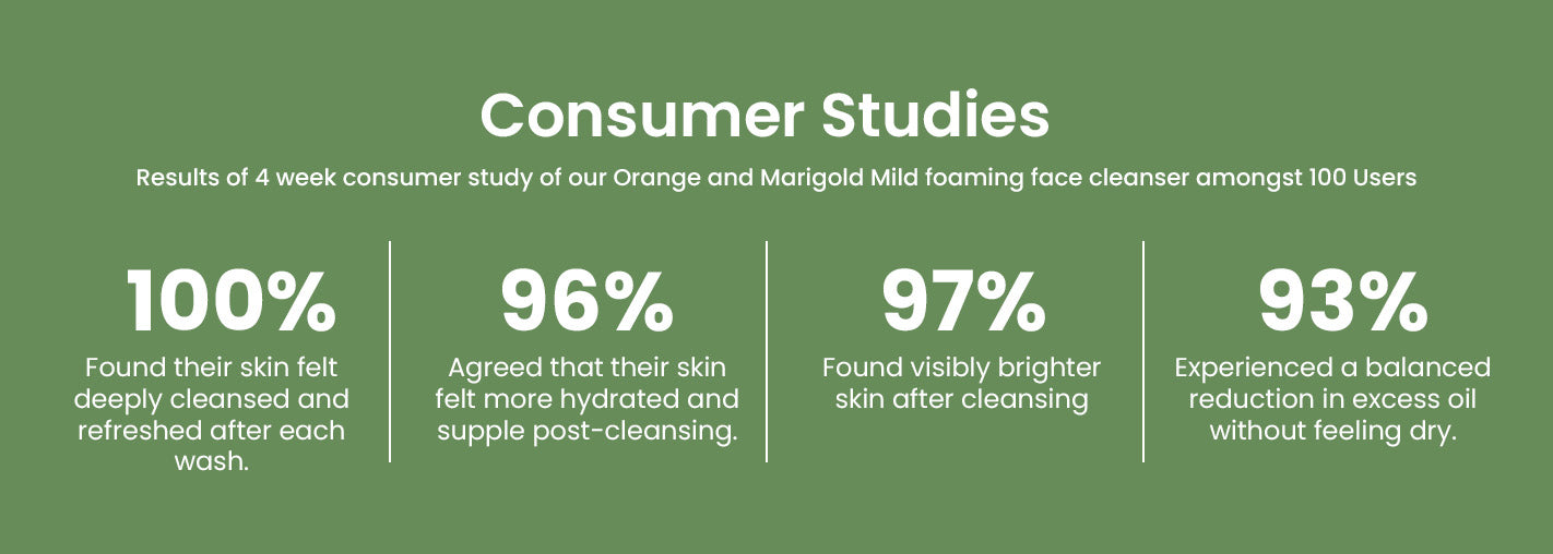 Consumer Studies