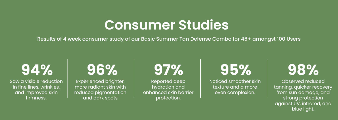 Consumer Studies