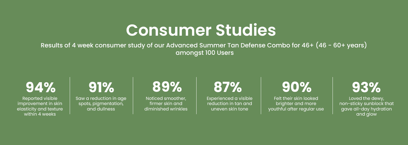 Consumer Studies