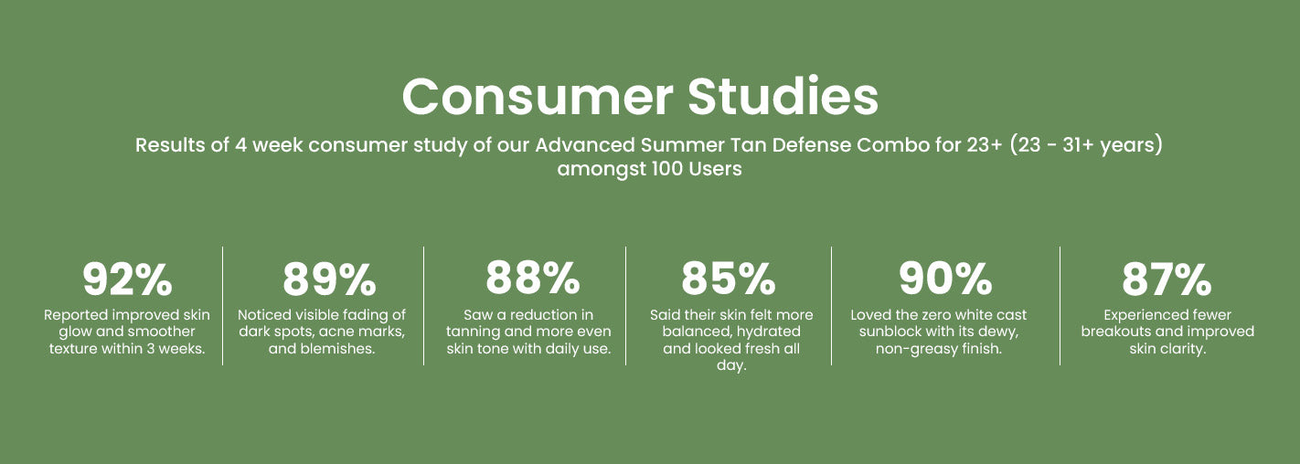 Consumer Studies