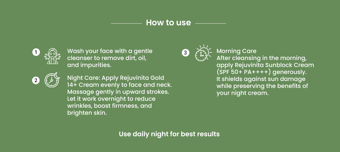 How to Use Image