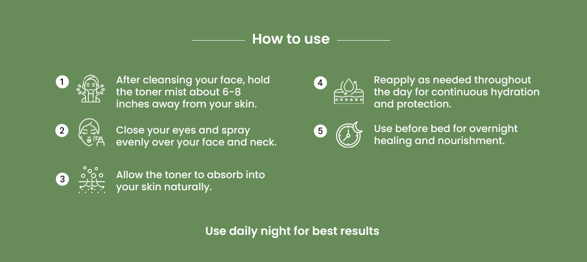 How to Use Image