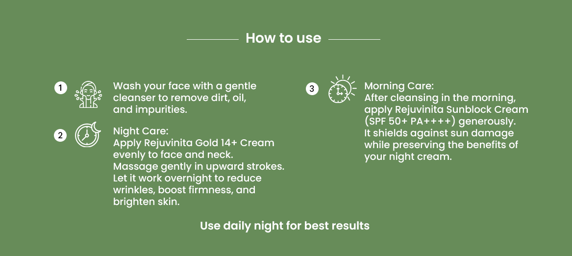 How to Use Image