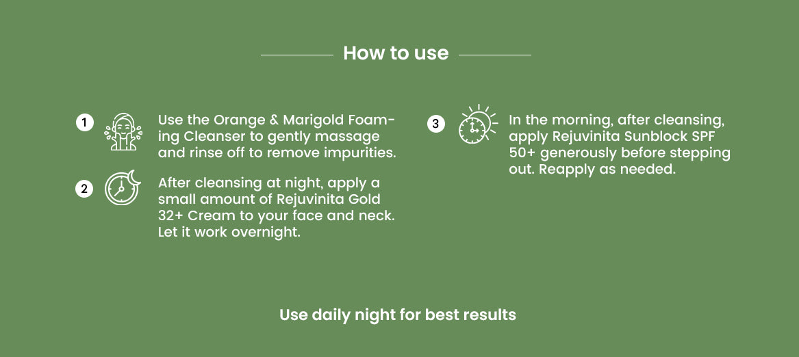 How to Use Image