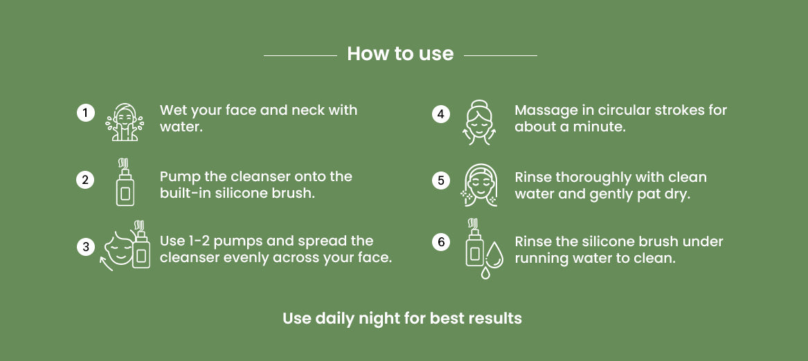 How to Use Image