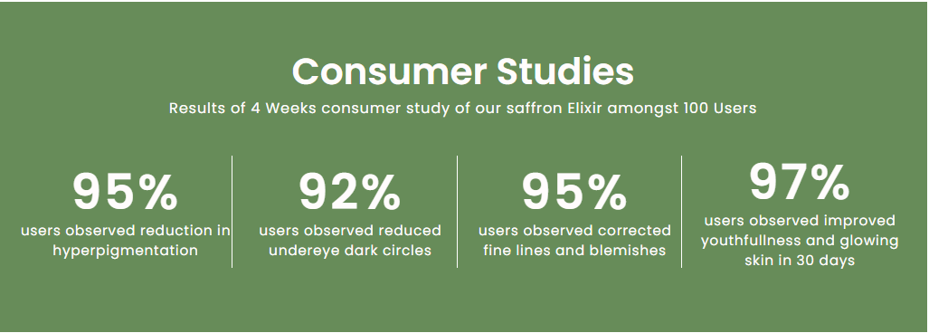 Consumer Studies