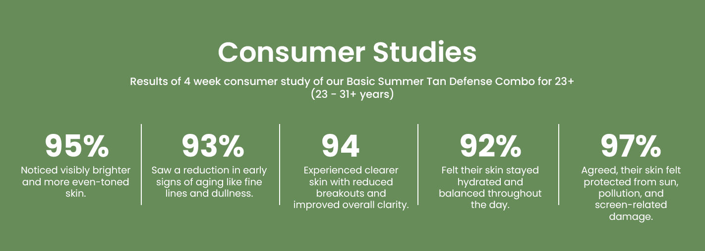 Consumer Studies