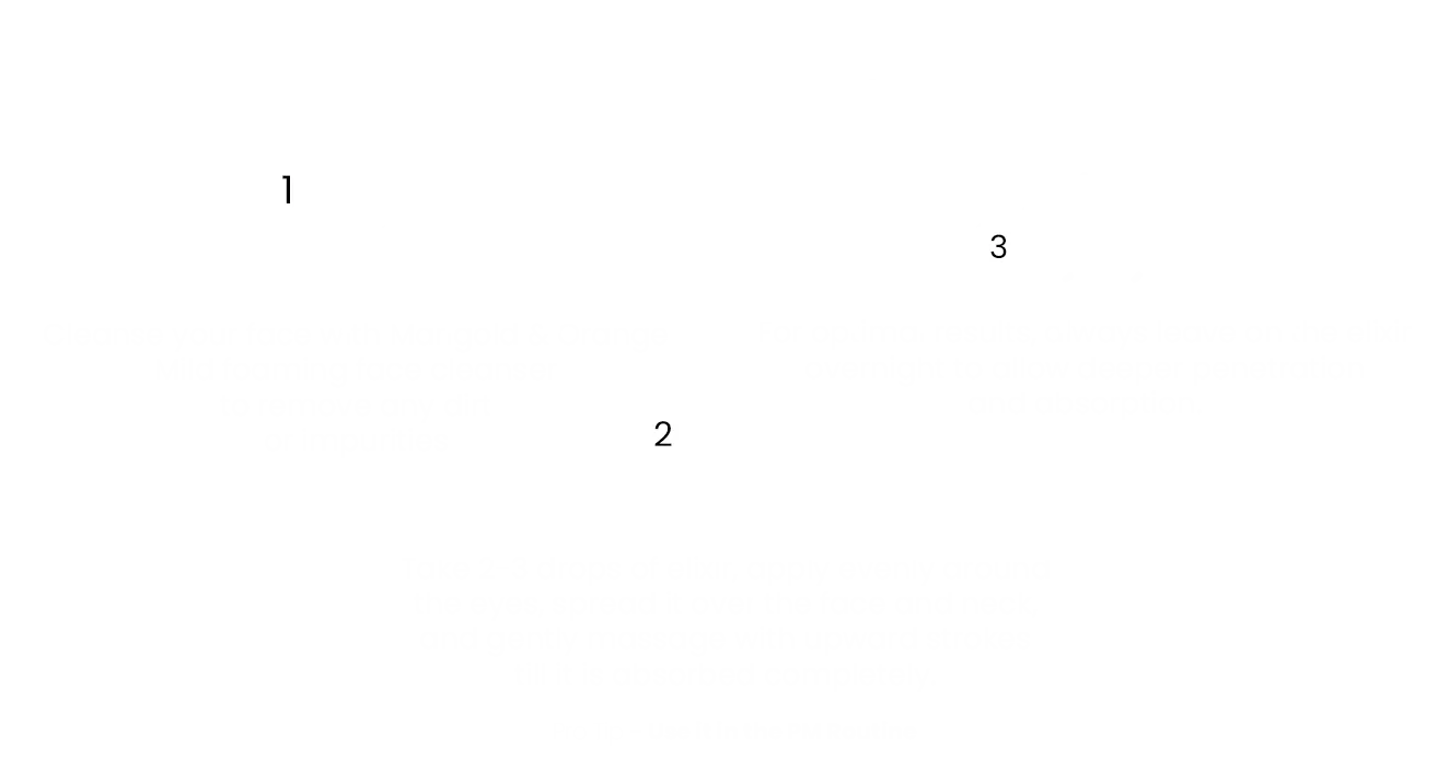 How to Use Image